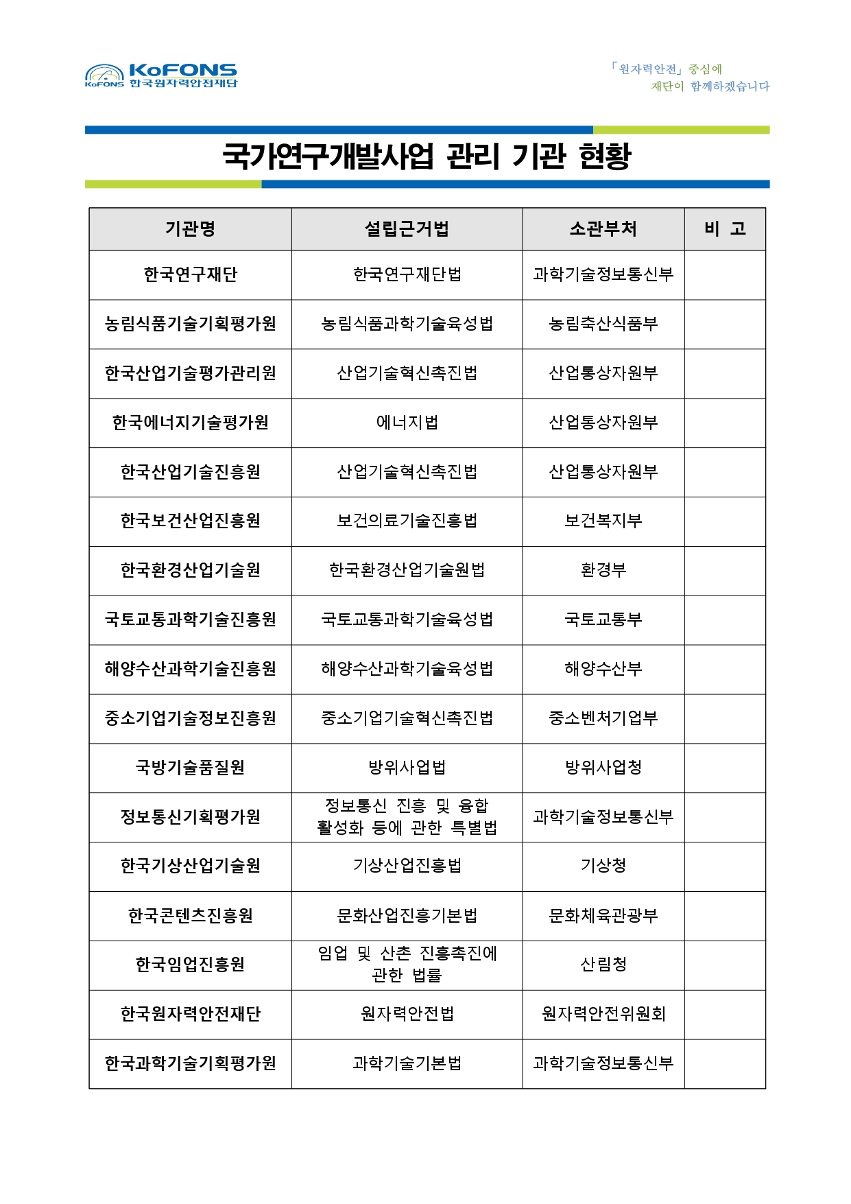 2021년 제2차 한국원자력안전재단 정규직 신입 직원 채용 공고 첨부 이미지
