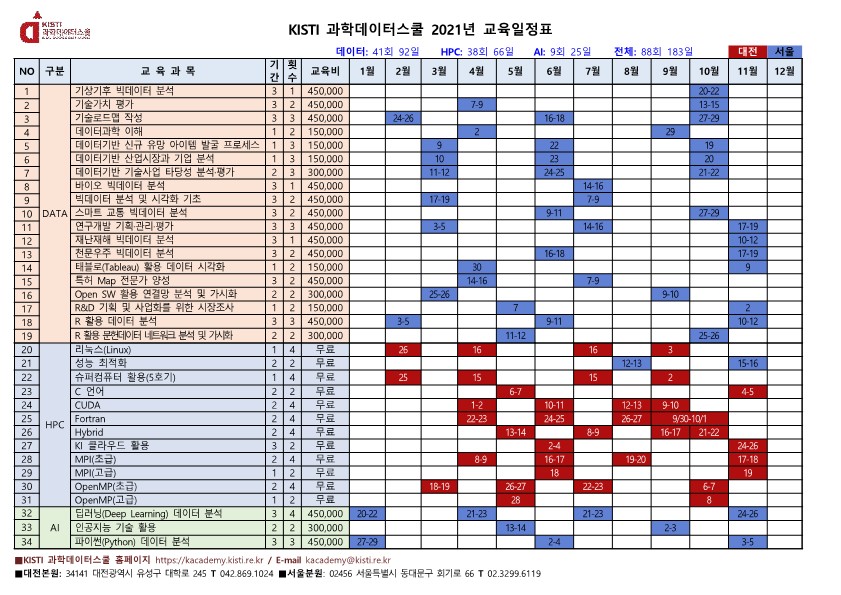 한국과학기술정보연구원(KISTI) 과학데이터교육센터 2021년 10월 전문교육 운영 안내 첨부 이미지
