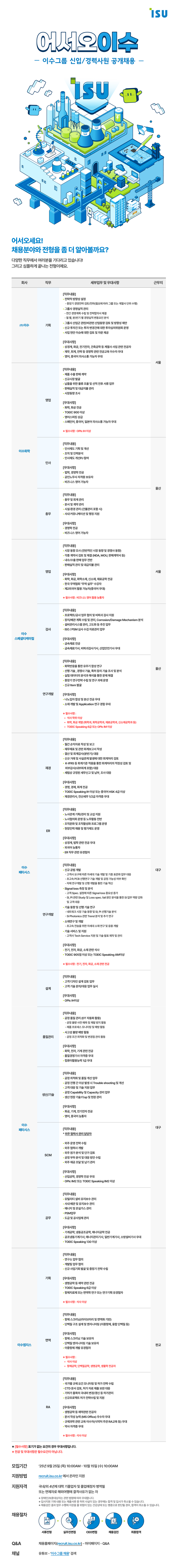 2025 이수그룹 신입사원 공개채용 첨부 이미지