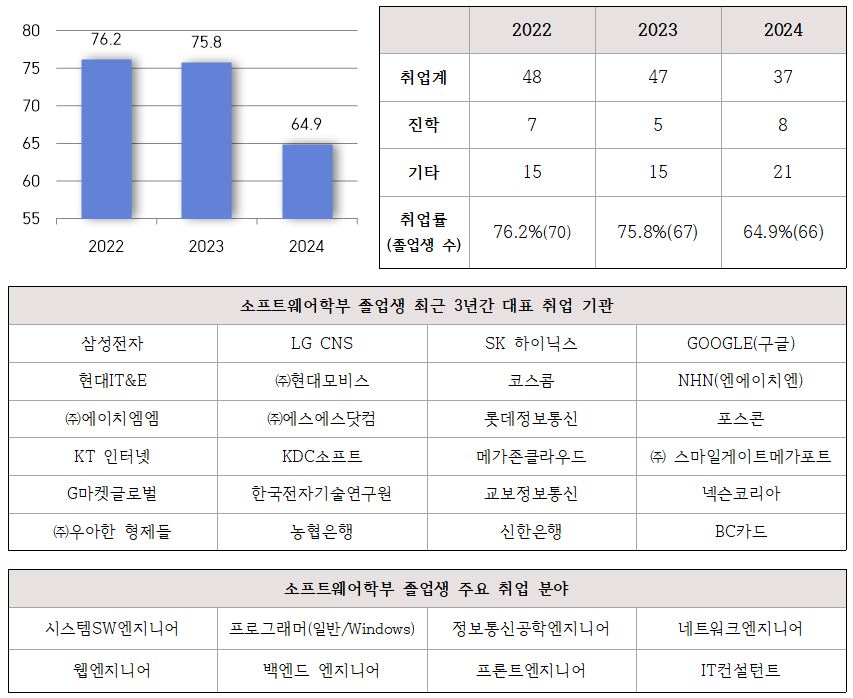 취업률
